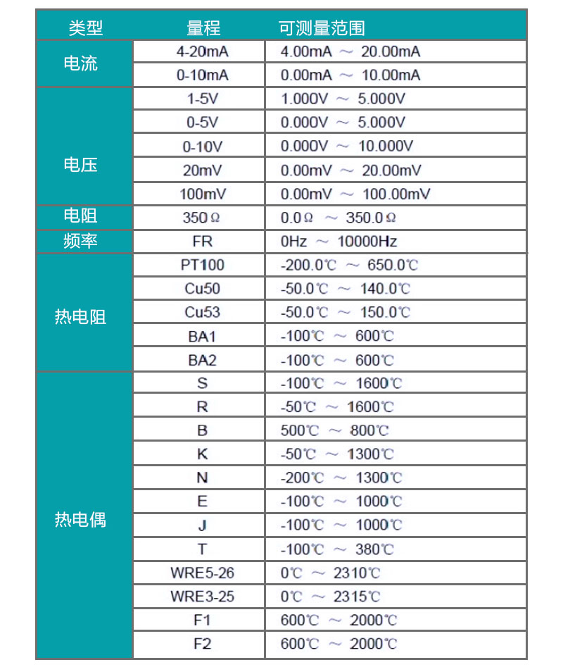 米科MIK-R8000D彩屏無(wú)紙記錄儀輸入型號類(lèi)型