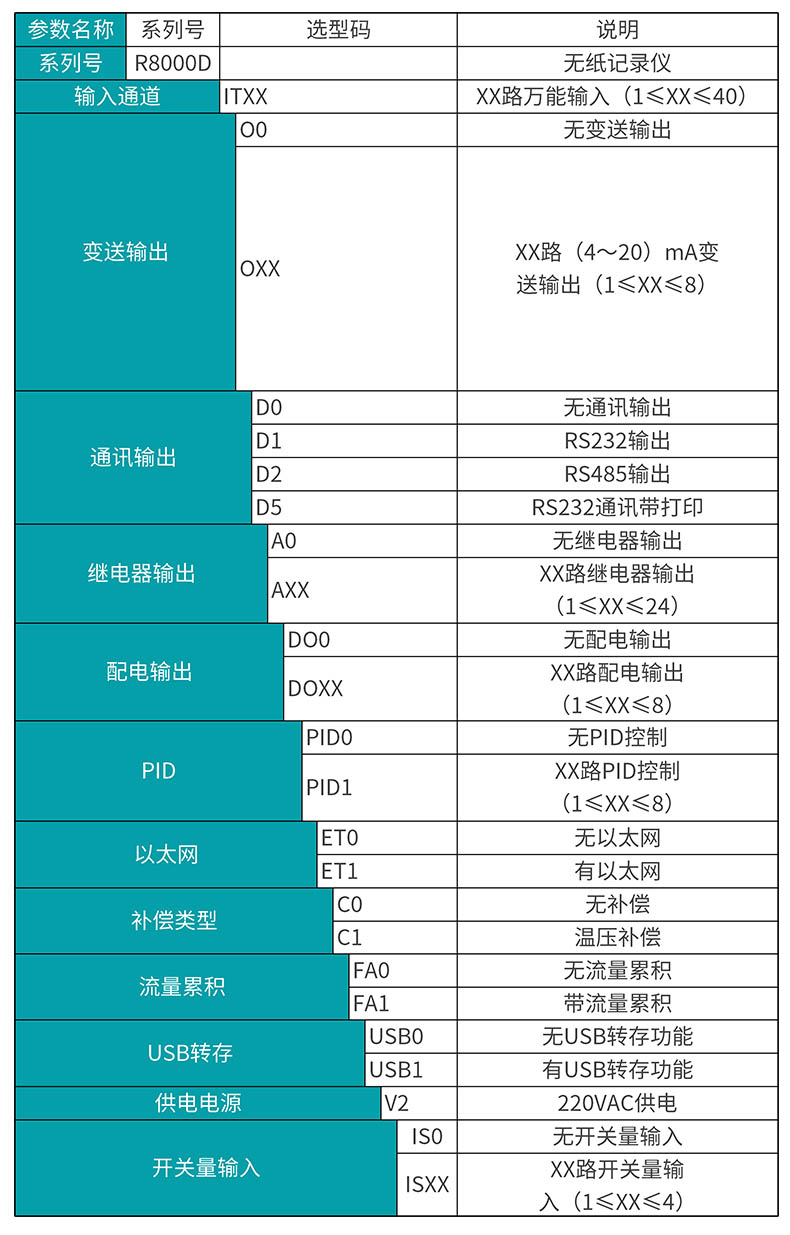 米科MIK-R8000D彩屏無(wú)紙記錄儀產(chǎn)品選型表